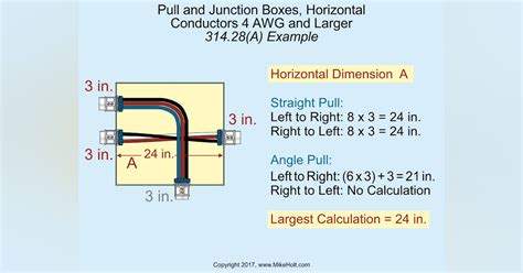 sizing junction boxes nec|maximum distance between junction boxes.